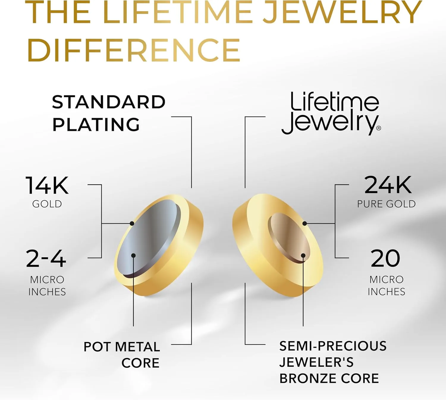 LIFETIME JEWELRY Diamond Cut Curb Link Chain Necklaces for Men & Women 24k Gold Plated (4mm 5.5mm 7mm)