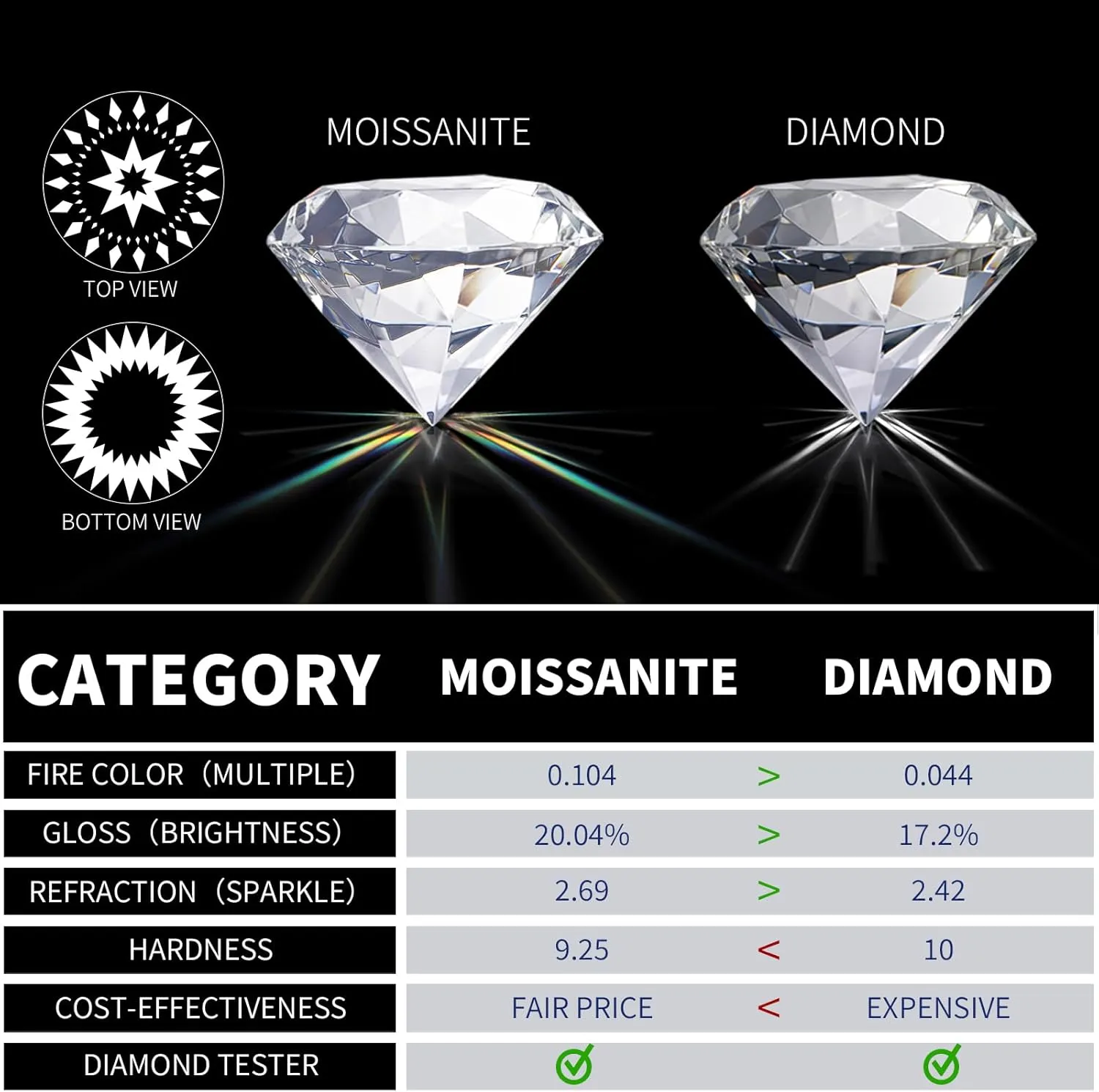 Moissanite Earrings for Men and Women in White Gold Plated Sterling Silver - Trendy Lab Grown Diamond Stud Earrings Ideal Mens Earrings for Birthdays, Weddings